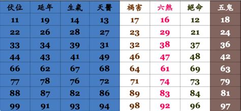 手機門號吉凶|手機號碼測吉凶，2024手機號吉凶查詢，周易手機測吉凶